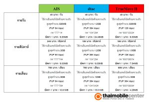 ตารางเปรียบเทียบค่าบริการอินเตอร์เน็ต