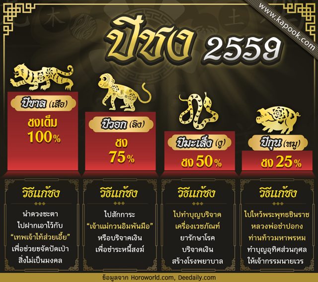 ปีชง 2559 วิธีแก้ปีชง 2559 มีอะไรบ้าง ปีชง 2559 วิธีแก้ปีชง 2559 มีอะไรบ้าง