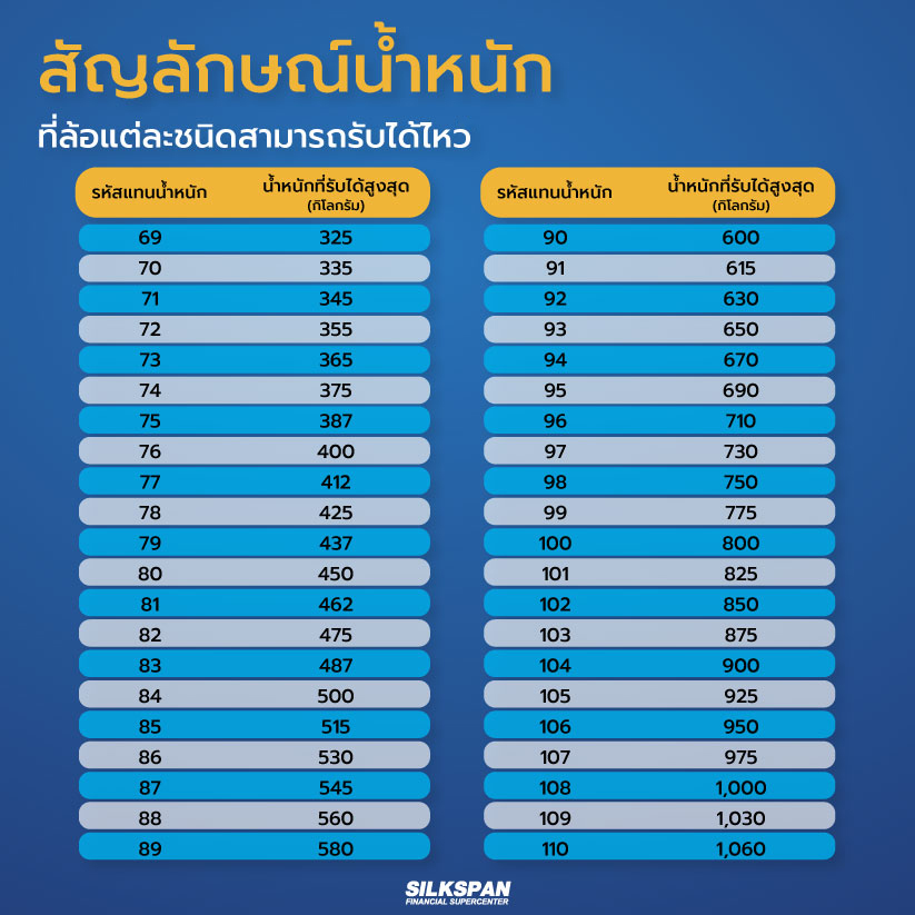 สัญลักษณ์น้ำหนักที่ล้อแต่ละชนิดสามารถรับได้ไหว