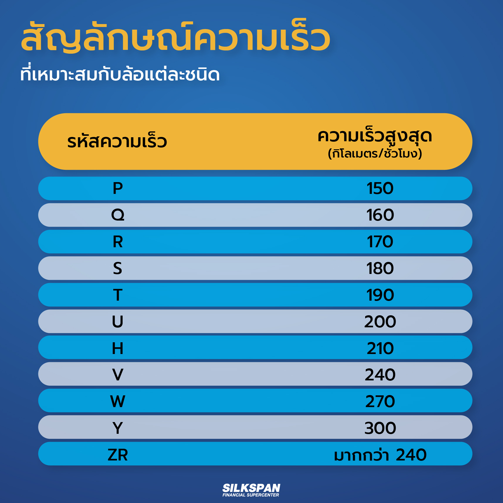 สัญลักษณ์ความเร็วที่เหมาะสมกับล้อแต่ละชนิด