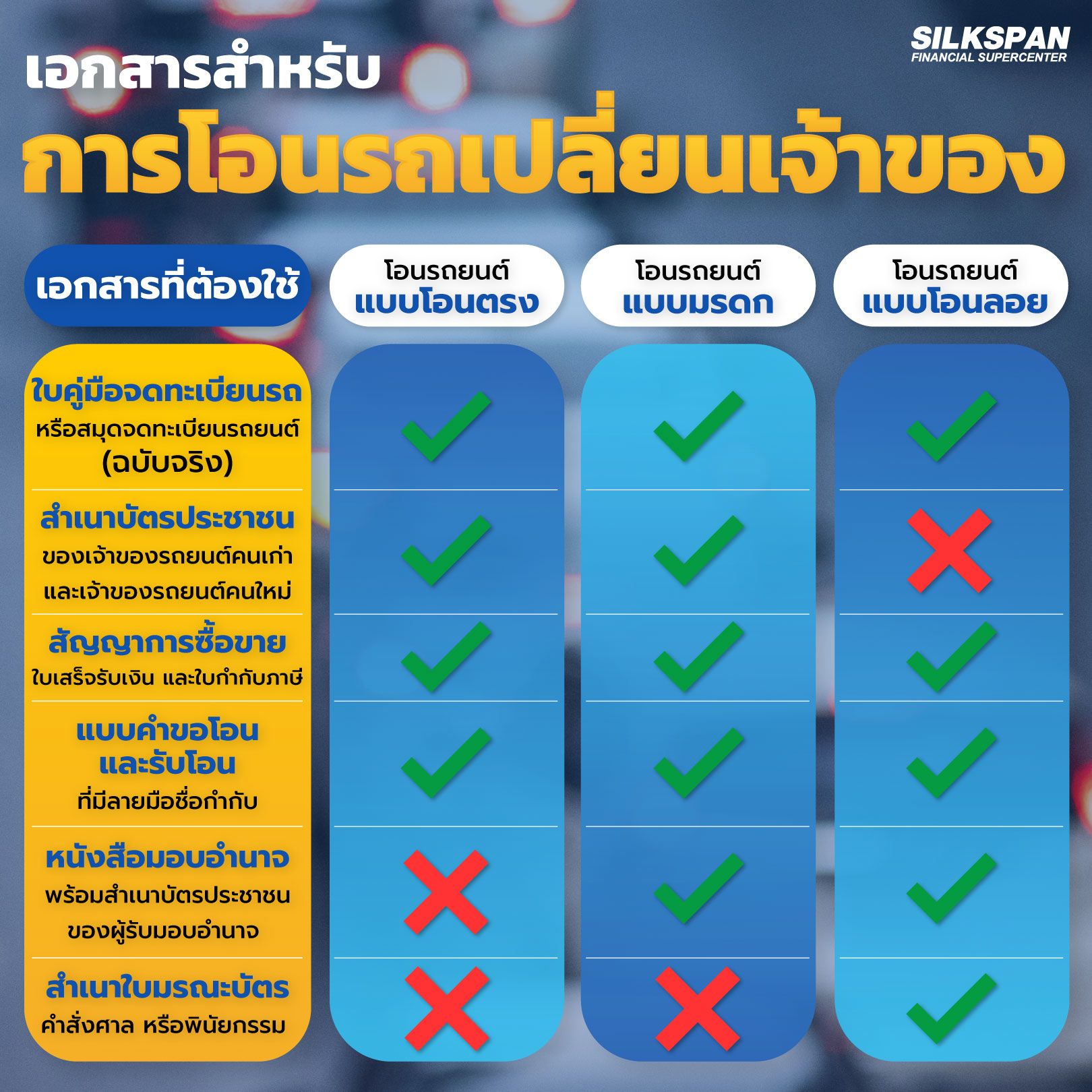 โอนรถใช้เอกสารอะไรบ้าง