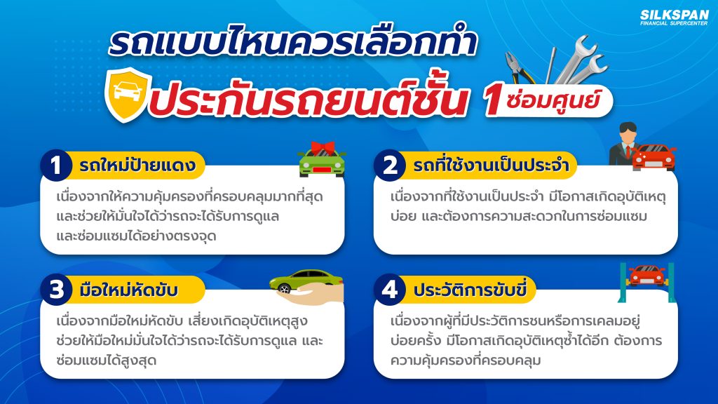 รถแบบไหน ควรเลือกทำประกันรถยนต์ชั้น 1 ซ่อมศูนย์