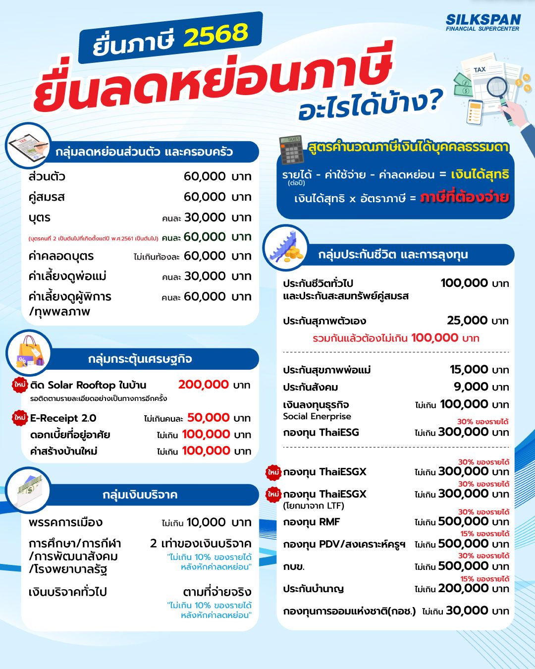 ยื่นภาษี ค่าลดหย่อน 2568