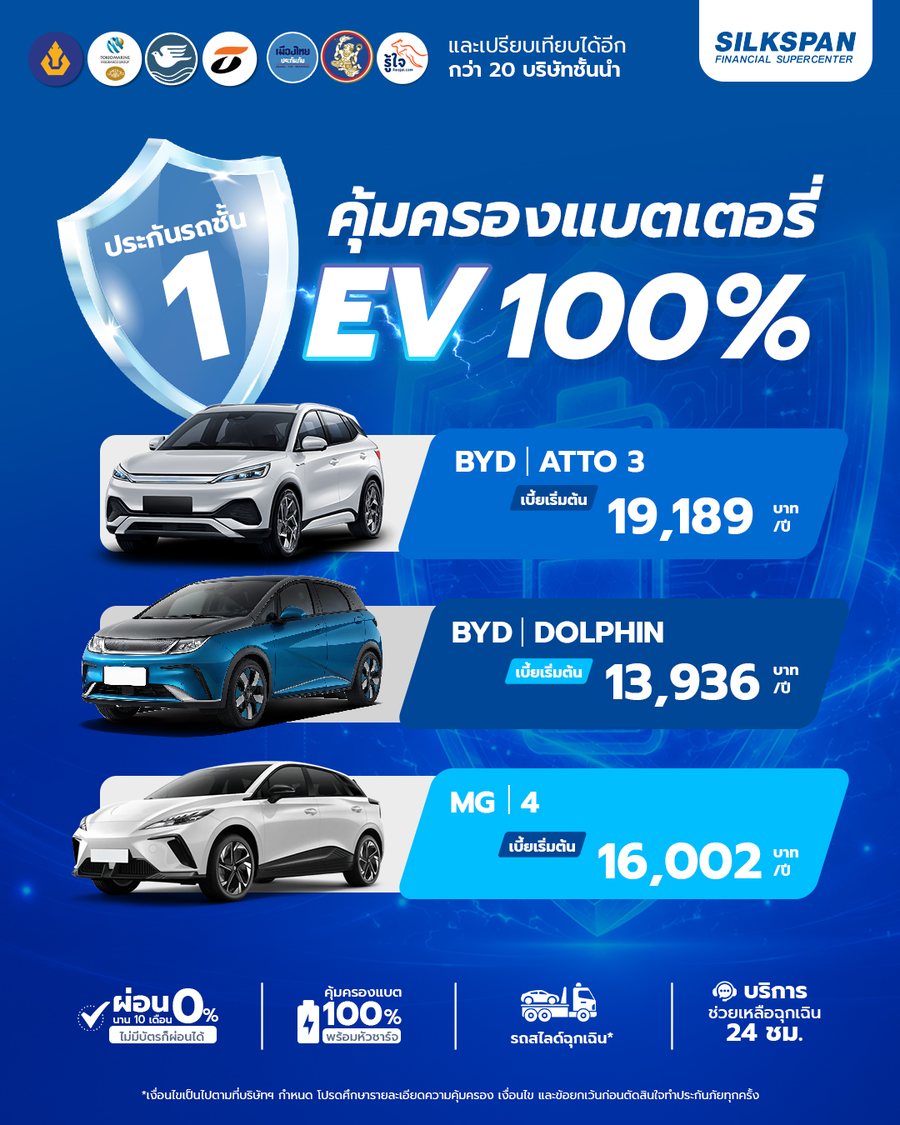 เบี้ยเริ่มต้นประกันรถยนต์ไฟฟ้าชั้น 1: BYD ATTO 3 เริ่มต้น 19,189 บาทต่อปี, BYD DOLPHIN เริ่มต้น 13,936 บาทต่อปี, MG4 เริ่มต้น 16,002 บาทต่อปี